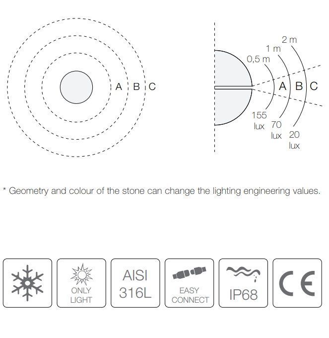 Essenze di Luce Menhir Minimal Sound – Bild 8