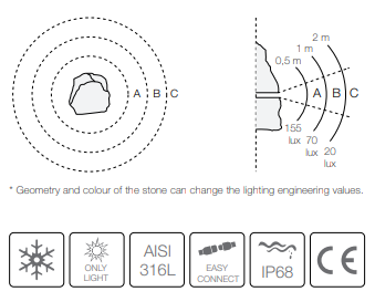 Essenze di Luce Menhir Minimal Sound – Bild 13