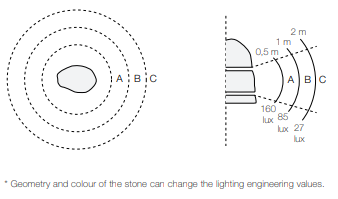 Essenze di Luce Menhir Minimal Twice – Bild 3