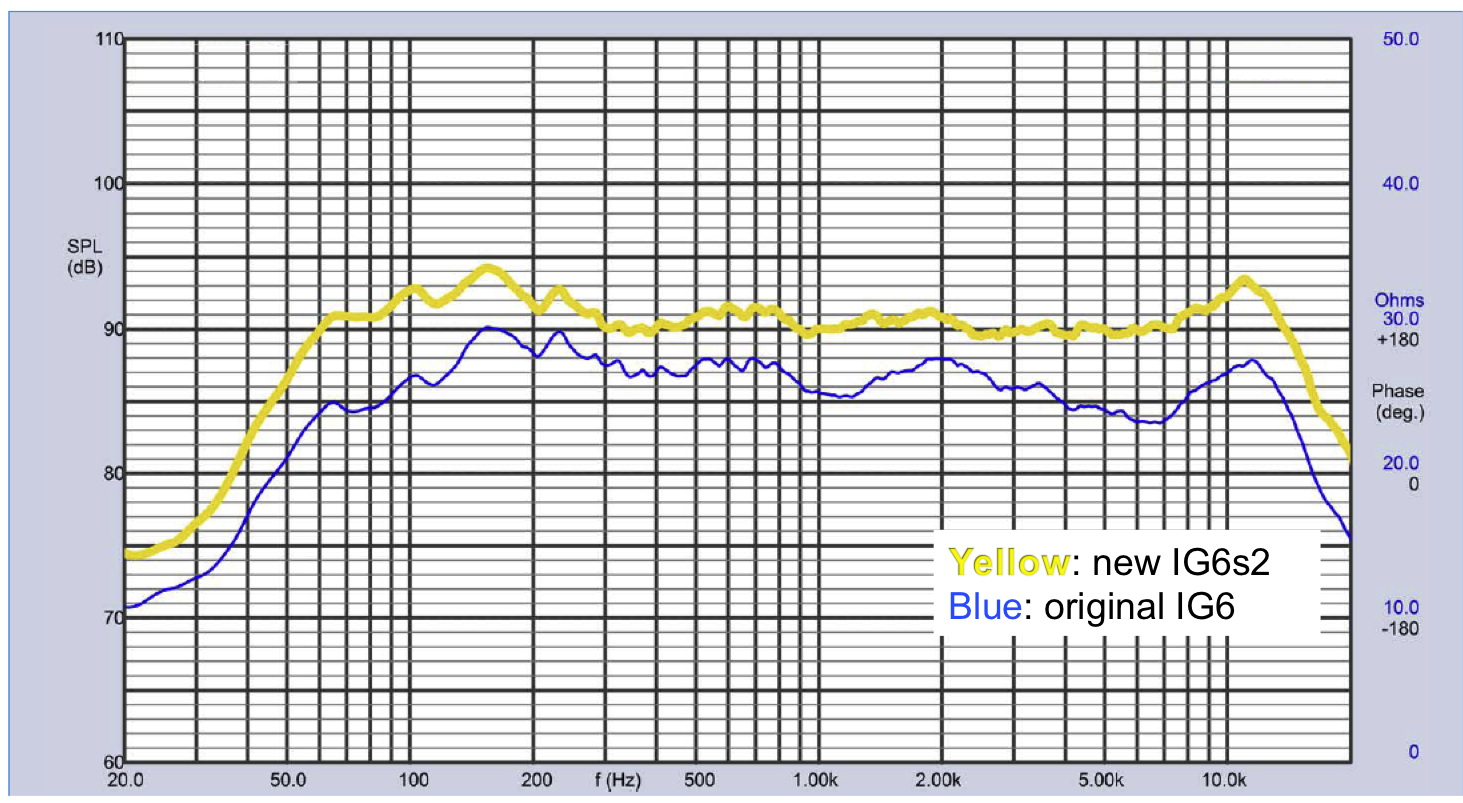 Near NE IG6 S2 – Bild 2
