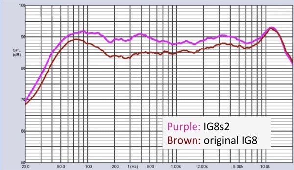 Near NE IG8 S2 – Bild 3