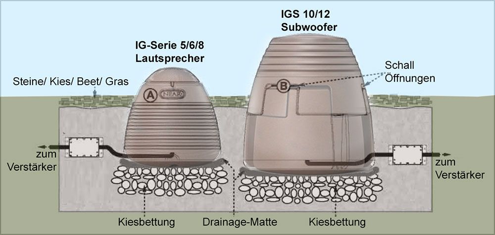 Near NE IGS12 Sub – Bild 3